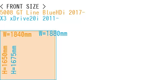 #5008 GT Line BlueHDi 2017- + X3 xDrive20i 2011-